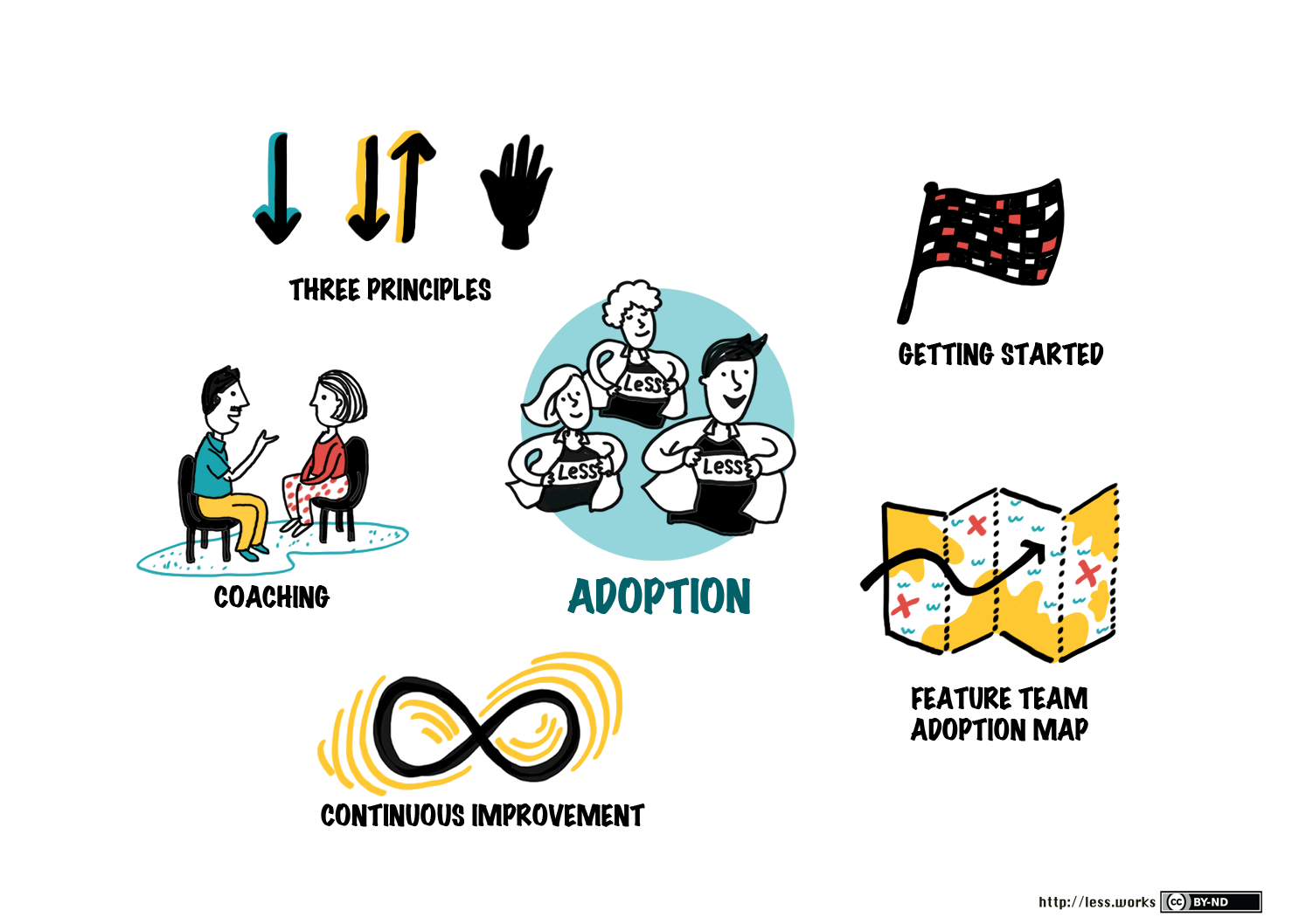 Agil avrusning: Tanker etter LeSS sertefisering